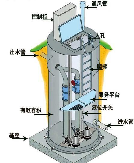 岳阳一体化污水提升泵内部结构图